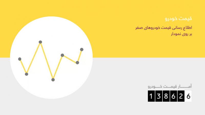 باما - میانبر به بازار خودرو