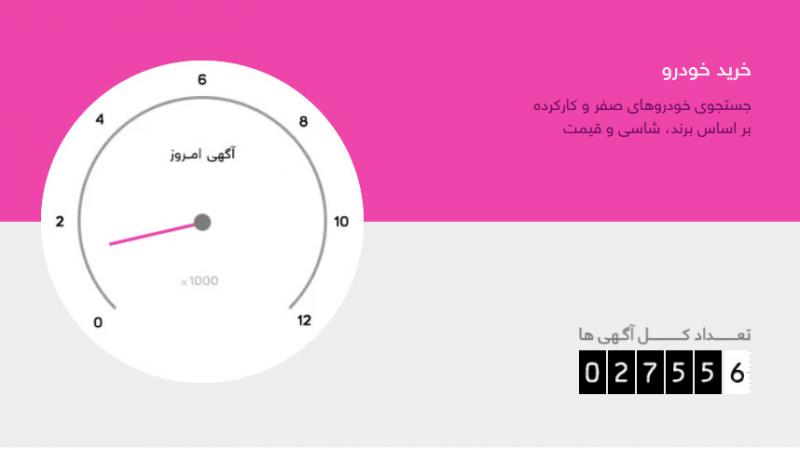 باما - میانبر به بازار خودرو